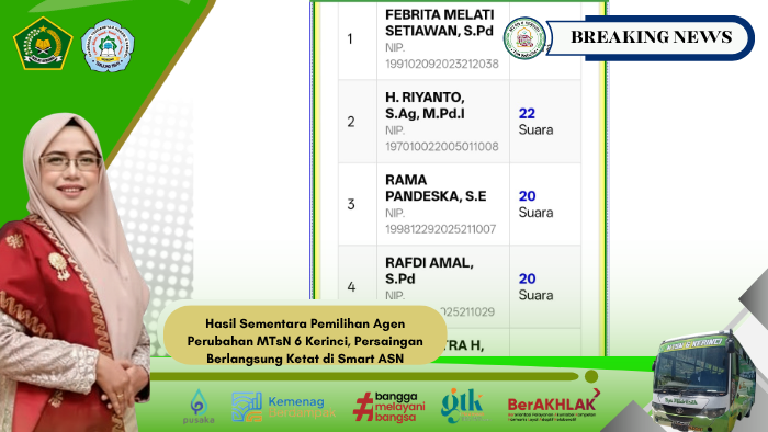 Hasil Sementara Pemilihan Agen Perubahan MTsN 6 Kerinci, Persaingan Berlangsung Ketat di Smart ASN Hasil Sementara Pemilihan Agen Perubahan MTsN 6 Kerinci, Persaingan Berlangsung Ketat di Smart ASN