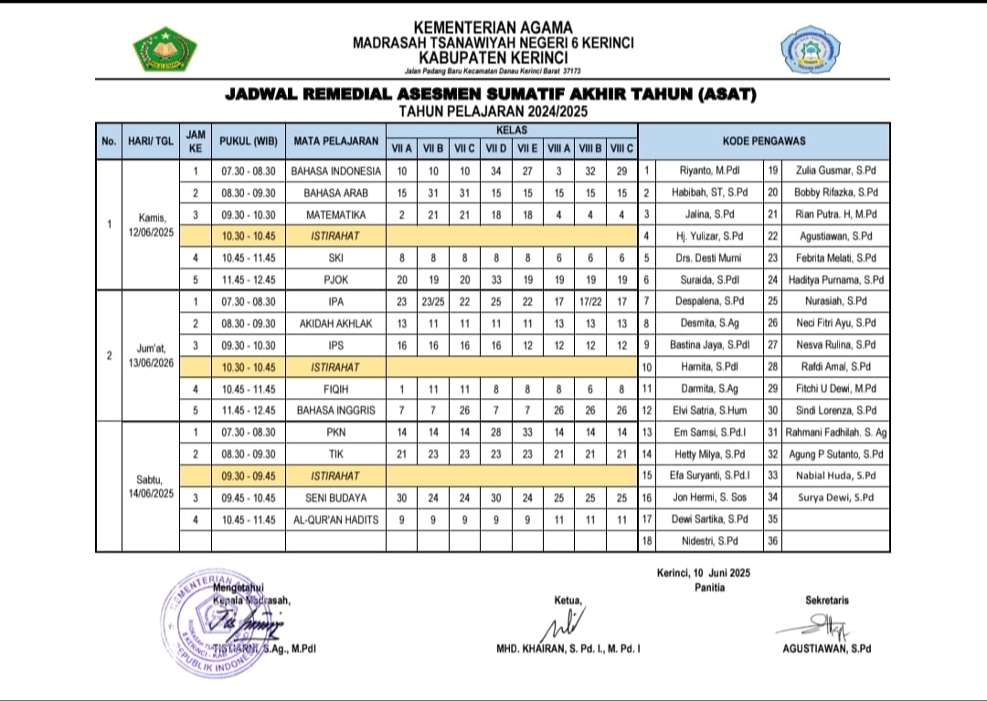 Pelaksanaan Remedial ASAT 2024/2025 di MTsN 6 Kerinci: Jadwal dan Ketentuan Resmi Telah Diumumkan Pelaksanaan Remedial ASAT 2024/2025 di MTsN 6 Kerinci: Jadwal dan Ketentuan Resmi Telah Diumumkan