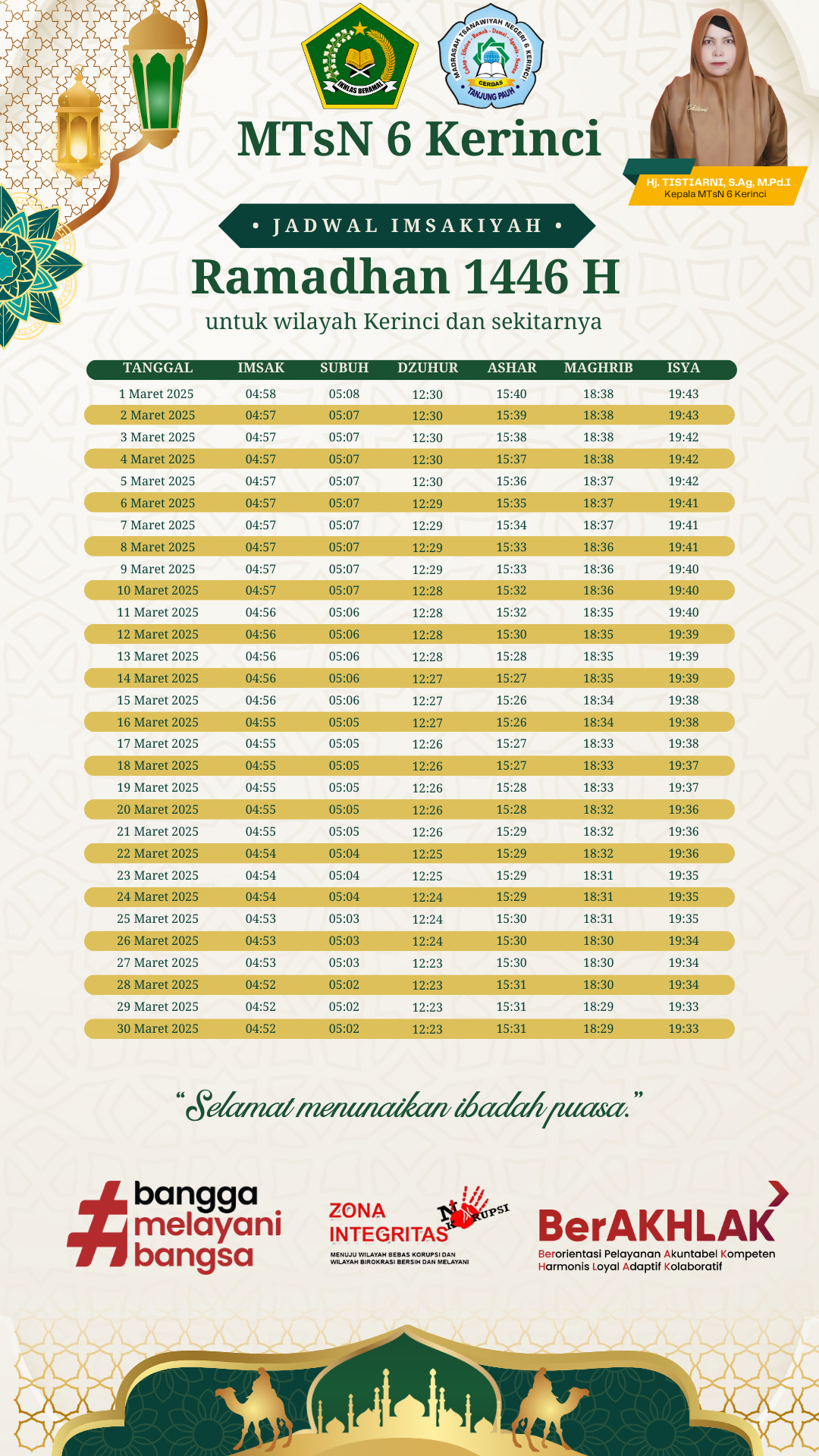 MTsN 6 Kerinci Rilis Jadwal Imsakiyah Ramadhan 1446 H/2025 M: Panduan Sahur, Sholat, dan Buka Puasa untuk Warga Kerinci MTsN 6 Kerinci Rilis Jadwal Imsakiyah Ramadhan 1446 H/2025 M: Panduan Sahur, Sholat, dan Buka Puasa untuk Warga Kerinci