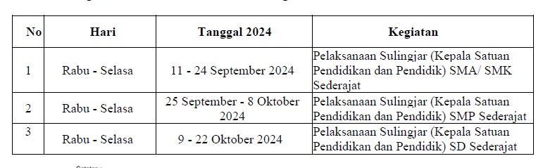 Pelaksanaan Sulingjar Tingkat SMP Sederajat Dimulai