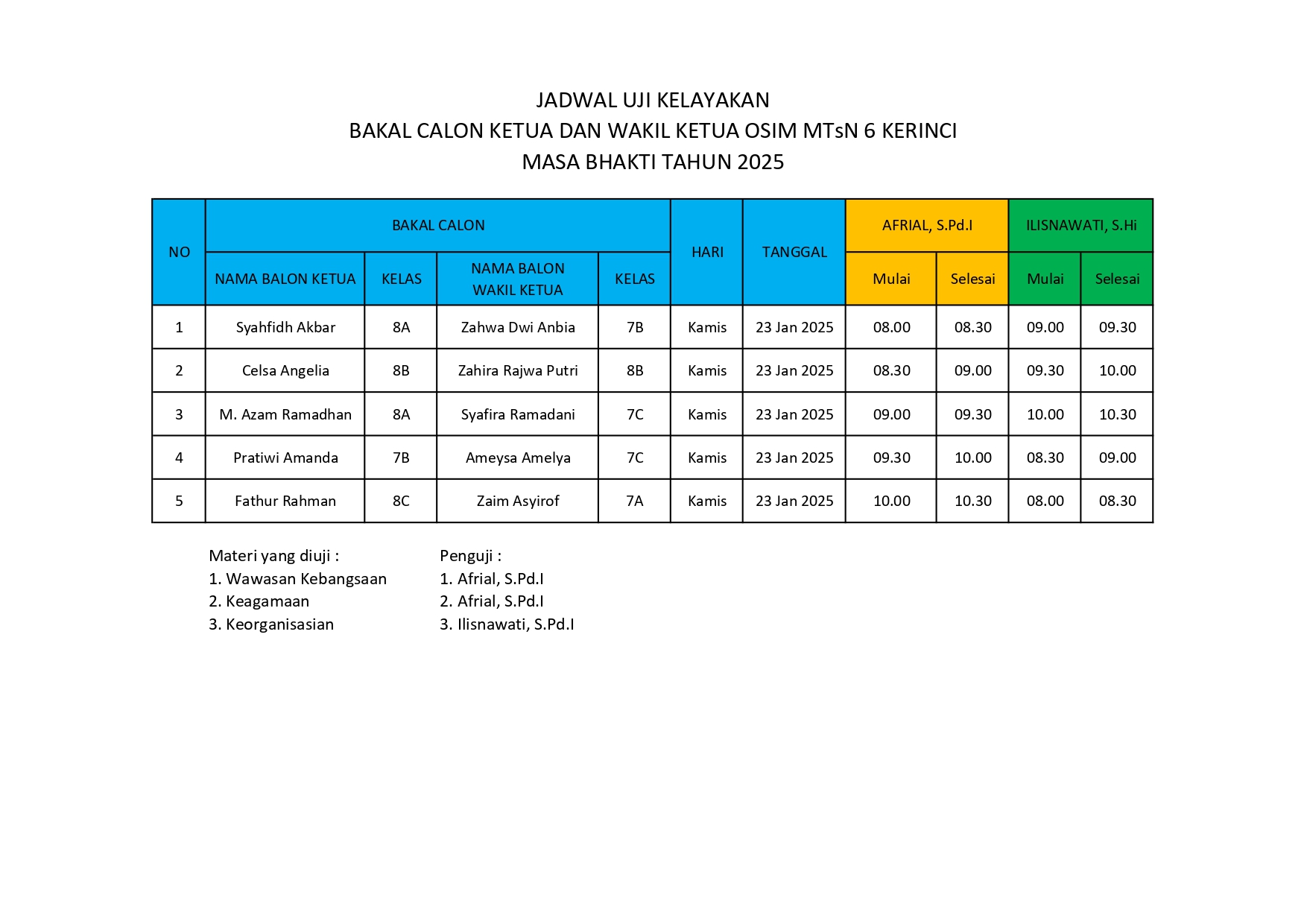Materi Uji Kelayakan Bacalon Ketua dan Wakil Ketua OSIM MTsN 6 Kerinci Materi Uji Kelayakan Bacalon Ketua dan Wakil Ketua OSIM MTsN 6 Kerinci