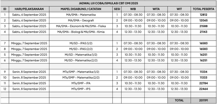 Jadwal Simulasi CBT OMI 2025 Kabupaten Kerinci Diumumkan Jadwal Simulasi CBT OMI 2025 Kabupaten Kerinci Diumumkan