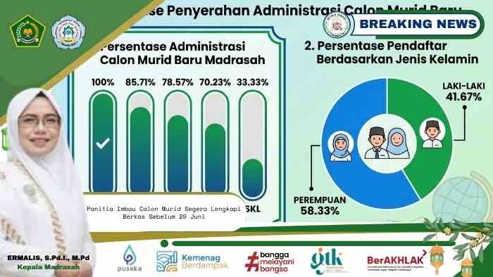 Panitia PMBM Tahun Pelajaran 2026/2027 Imbau Calon Murid Segera Lengkapi Berkas Sebelum 29 Juni Panitia PMBM Tahun Pelajaran 2026/2027 Imbau Calon Murid Segera Lengkapi Berkas Sebelum 29 Juni