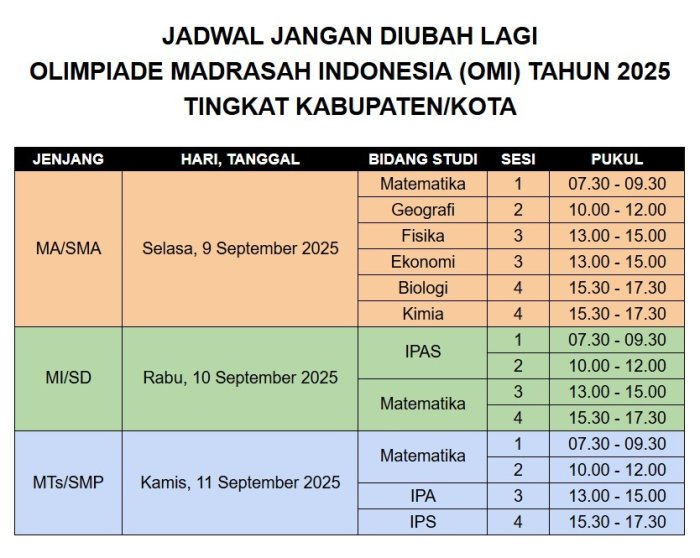 Perubahan Jadwal OMI 2025: Kabupaten Kerinci untuk Tingkat MTs/SMP Digelar 11 September di MAN 3 Kerinci Perubahan Jadwal OMI 2025: Kabupaten Kerinci untuk Tingkat MTs/SMP Digelar 11 September di MAN 3 Kerinci