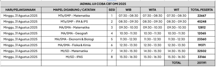 MTsN 6 Kerinci Persiapkan Gelar Uji Coba OMI 2025 MTsN 6 Kerinci Persiapkan Gelar Uji Coba OMI 2025