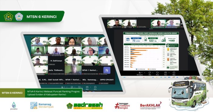 MTsN 6 Kerinci Melesat Puncaki Ranking Progres Upload Eviden di Kabupaten Kerinci