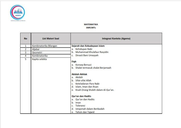 Pembina MTsN 6 Kerinci Bagikan Silabus OMI ke Peserta Pembina MTsN 6 Kerinci Bagikan Silabus OMI ke Peserta