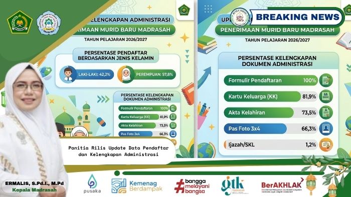 Panitia Rilis Update Data Pendaftar dan Kelengkapan Administrasi PMBM Panitia Rilis Update Data Pendaftar dan Kelengkapan Administrasi PMBM