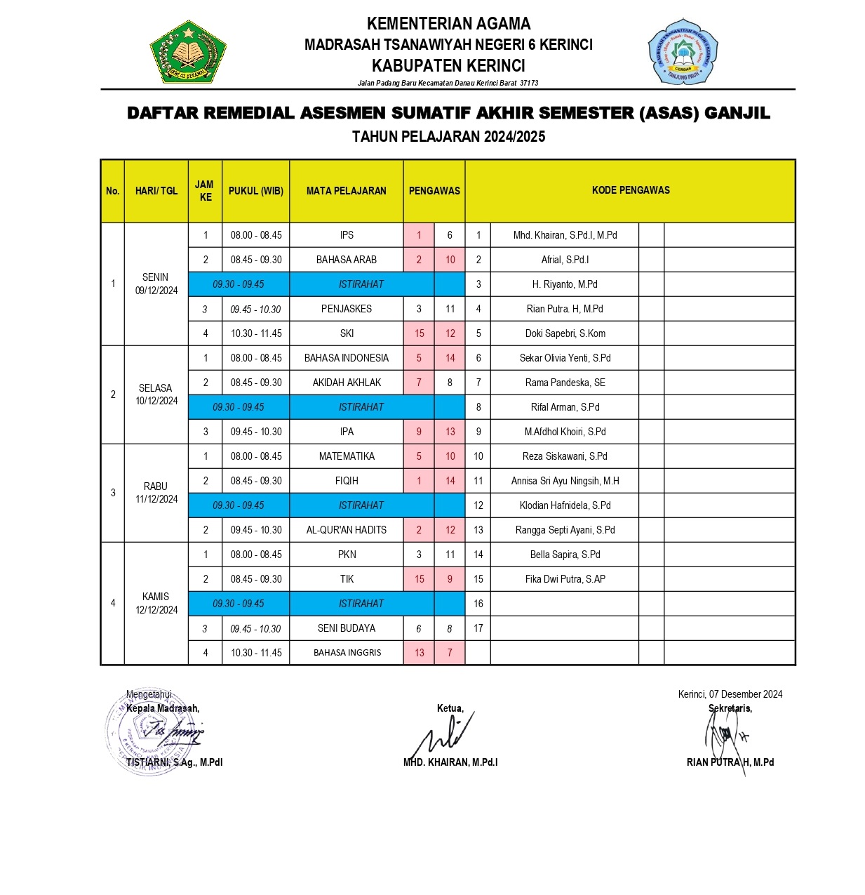 Jadwal Remedial ASAS Gasal Tahun Ajaran 2024/2025 di MTsN 6 Kerinci Jadwal Remedial ASAS Gasal Tahun Ajaran 2024/2025 di MTsN 6 Kerinci
