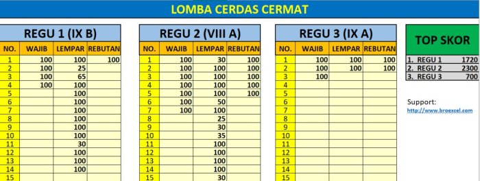 Hasil Lengkap LCC Hari Pahlawan MTsN 6 Kerinci