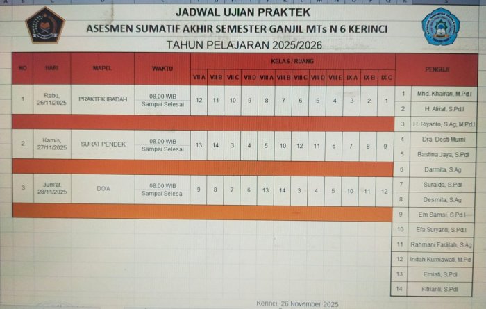 MTsN 6 Kerinci Gelar Ujian Praktik Keagamaan, Ukur Kompetensi Spiritual Siswa Akhir Semester