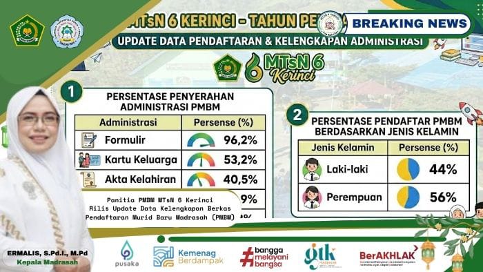 Panitia PMBM MTsN 6 Kerinci Rilis Update Data Kelengkapan Berkas Pendaftaran Murid Baru Madrasah (PMBM)